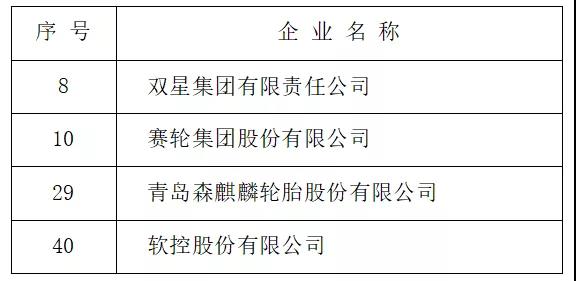 2021青島制造業(yè)企業(yè)100強公示名單（輪胎行業(yè)）