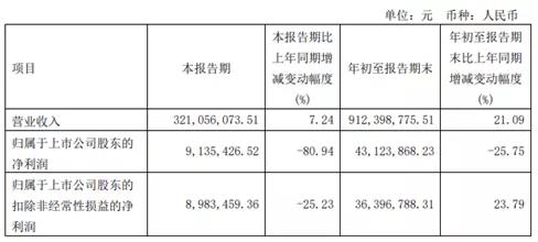 廣東迪生力汽配股份有限公司，發(fā)布2021年第三季度報(bào)告