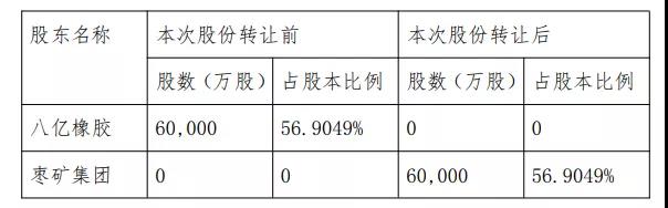 豐源輪胎發(fā)布公告稱