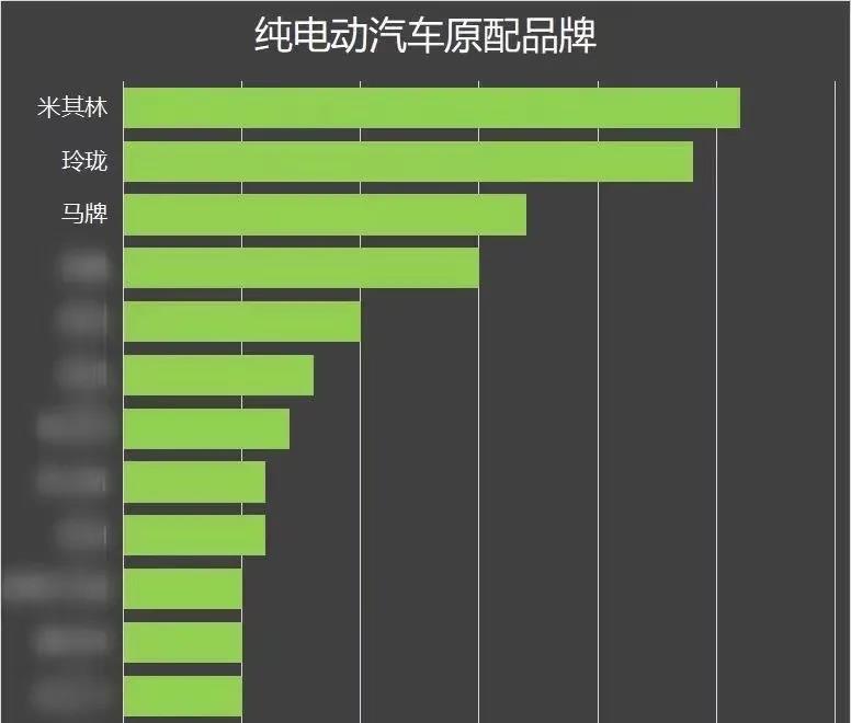 《中國(guó)原配輪胎排行榜2020》