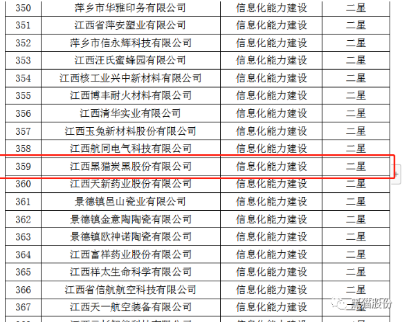 ，從江西省工業(yè)和信息化廳獲悉，黑貓股份榮獲2022年省級信息化和工業(yè)化融合示范企業(yè)榜單。