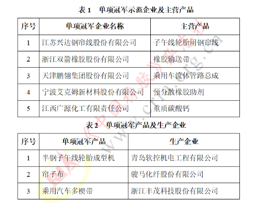 國(guó)家級(jí)單項(xiàng)冠軍，涵蓋這些橡企！