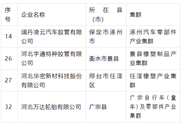 產(chǎn)業(yè)集群“領(lǐng)跑者”名單公示，4橡企獲支持